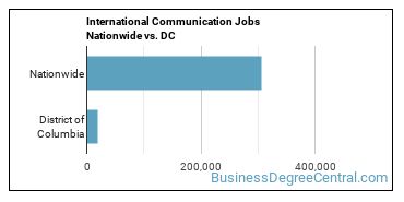 International Communication Jobs Nationwide vs. DC