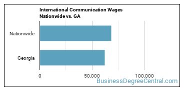 International Communication Wages Nationwide vs. GA