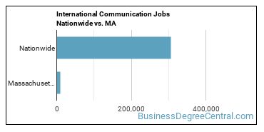 International Communication Jobs Nationwide vs. MA
