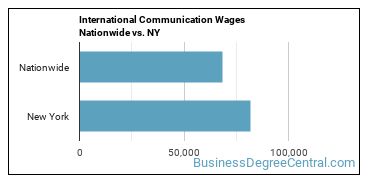 International Communication Wages Nationwide vs. NY