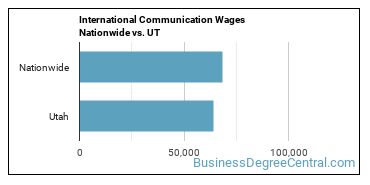 International Communication Wages Nationwide vs. UT