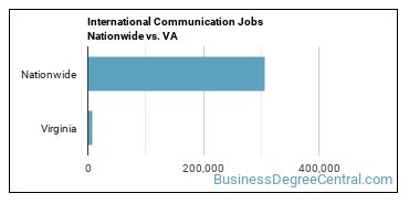 International Communication Jobs Nationwide vs. VA
