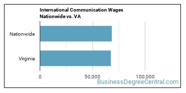 International Communication Wages Nationwide vs. VA