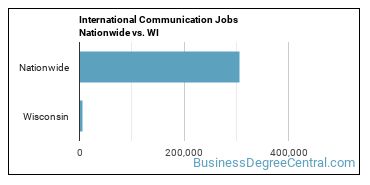 International Communication Jobs Nationwide vs. WI