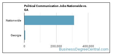 Political Communication Jobs Nationwide vs. GA