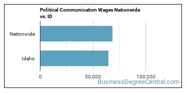 Political Communication Wages Nationwide vs. ID