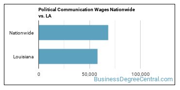 Political Communication Wages Nationwide vs. LA