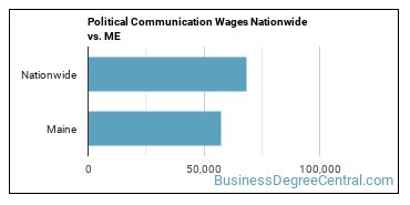 Political Communication Wages Nationwide vs. ME