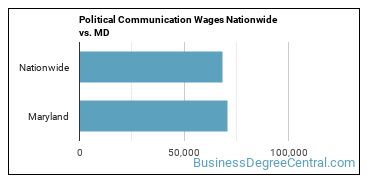 Political Communication Wages Nationwide vs. MD