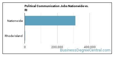 Political Communication Jobs Nationwide vs. RI