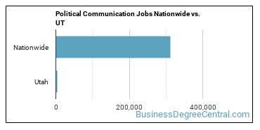 Political Communication Jobs Nationwide vs. UT