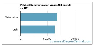 Political Communication Wages Nationwide vs. UT