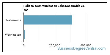 Political Communication Jobs Nationwide vs. WA