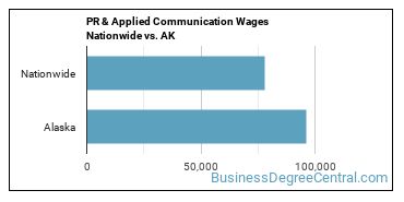 PR & Applied Communication Wages Nationwide vs. AK
