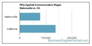 PR & Applied Communication Wages Nationwide vs. CA