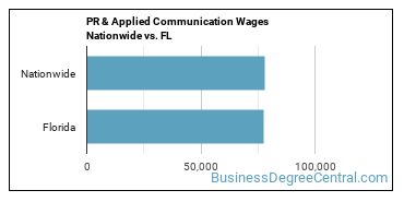 PR & Applied Communication Wages Nationwide vs. FL