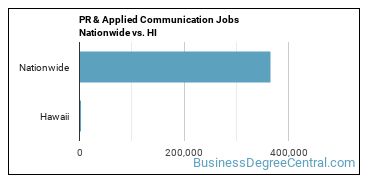 PR & Applied Communication Jobs Nationwide vs. HI