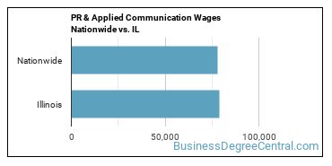 PR & Applied Communication Wages Nationwide vs. IL