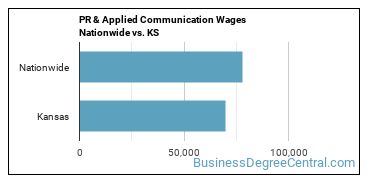 PR & Applied Communication Wages Nationwide vs. KS