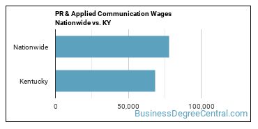 PR & Applied Communication Wages Nationwide vs. KY
