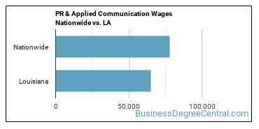 PR & Applied Communication Wages Nationwide vs. LA
