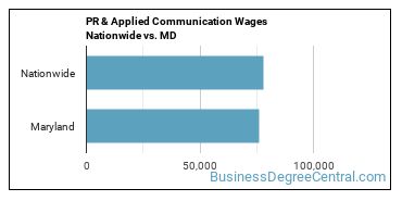 PR & Applied Communication Wages Nationwide vs. MD