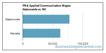 PR & Applied Communication Wages Nationwide vs. NV