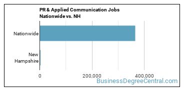 PR & Applied Communication Jobs Nationwide vs. NH