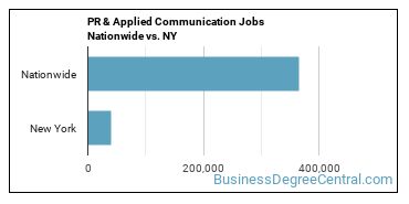 PR & Applied Communication Jobs Nationwide vs. NY