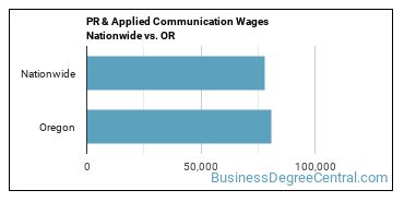PR & Applied Communication Wages Nationwide vs. OR
