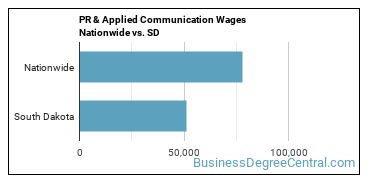 PR & Applied Communication Wages Nationwide vs. SD