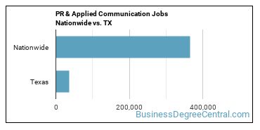 PR & Applied Communication Jobs Nationwide vs. TX