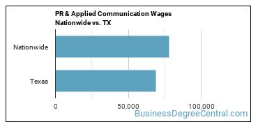 PR & Applied Communication Wages Nationwide vs. TX