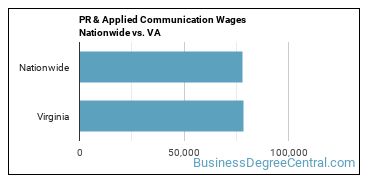 PR & Applied Communication Wages Nationwide vs. VA