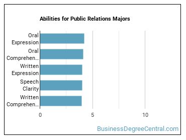 Abilities for Public Relations majors