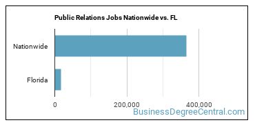 Public Relations Jobs Nationwide vs. FL