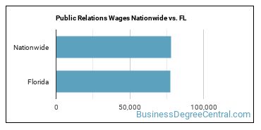 Public Relations Wages Nationwide vs. FL