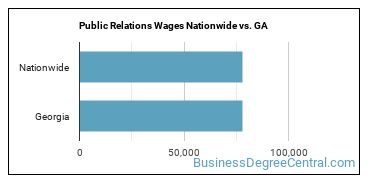 Public Relations Wages Nationwide vs. GA