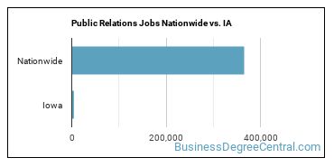 Public Relations Jobs Nationwide vs. IA