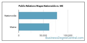 Public Relations Wages Nationwide vs. ME