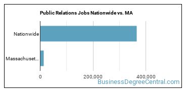 Public Relations Jobs Nationwide vs. MA