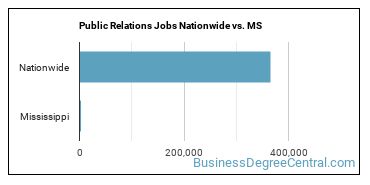 Public Relations Jobs Nationwide vs. MS