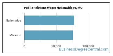 Public Relations Wages Nationwide vs. MO