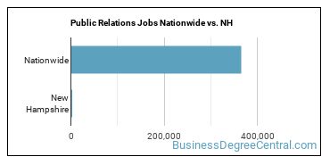 Public Relations Jobs Nationwide vs. NH