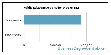 Public Relations Jobs Nationwide vs. NM