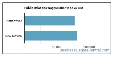 Public Relations Wages Nationwide vs. NM