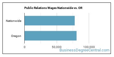 Public Relations Wages Nationwide vs. OR
