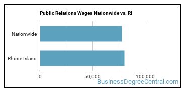 Public Relations Wages Nationwide vs. RI