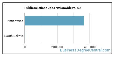 Public Relations Jobs Nationwide vs. SD