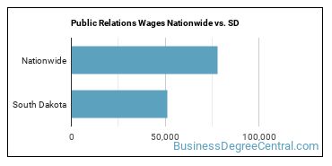 Public Relations Wages Nationwide vs. SD